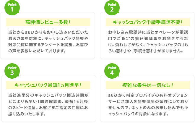 本当に大丈夫?キャッシュバックの申請にキャンペーンコードが必要な